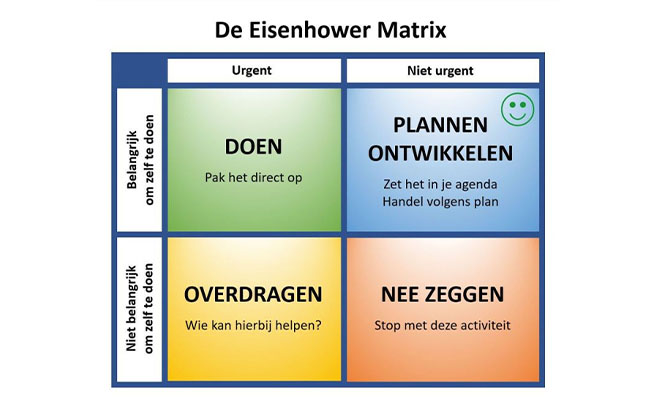Eisenhouwer Matrix